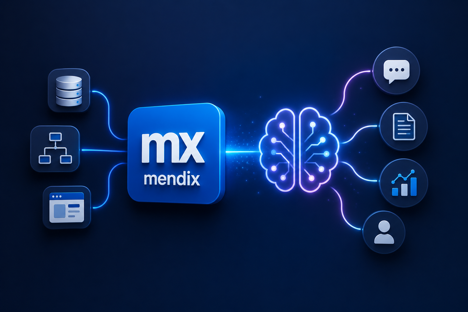AI + Mendix